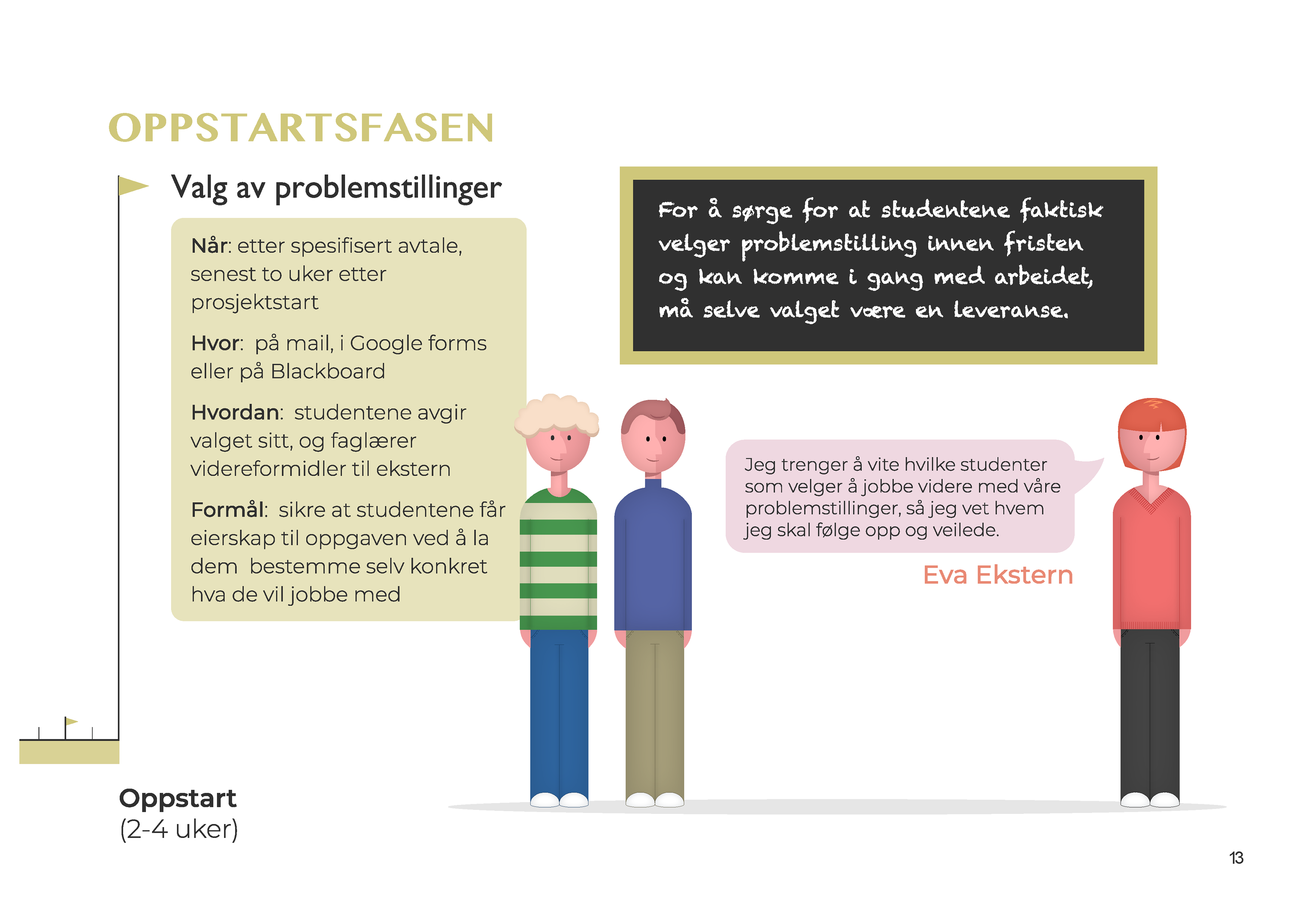 Fase 3, del 2 - aktivitet / fremgangsmåte