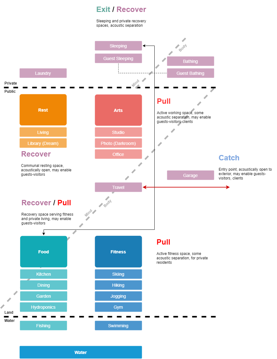 Private Dining - Primary Connection at Front