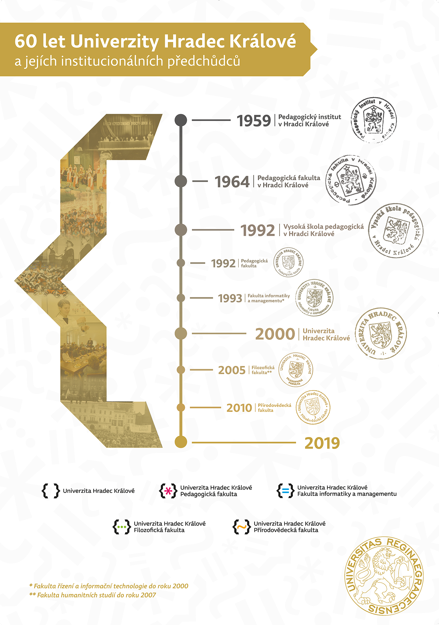60 Years of University of Hradec Kralove