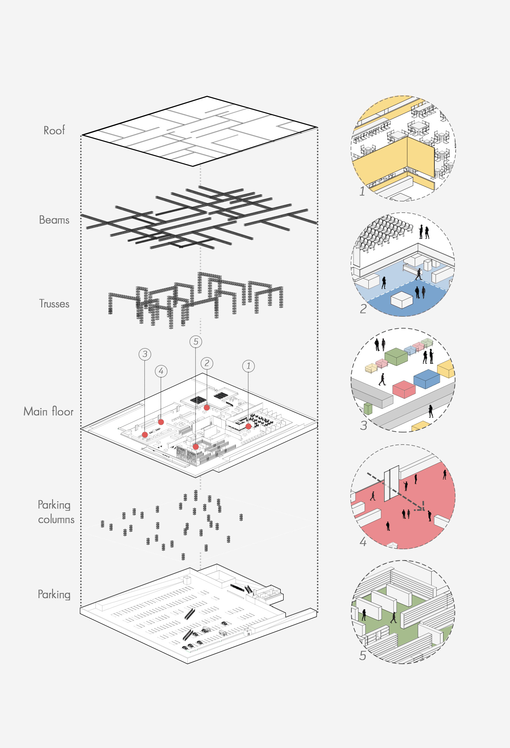 Left: Axonometric View of the Building | Right: Main Functions and Characteristics 1. Restaurant: Walls are suspended from the ceiling, allowing visibility through a horizontal strip. 2. Cinema: Located on the second floor to maintain open space on the ground level. 3. Furniture: Serves as space dividers instead of traditional walls. 4. Open Atrium: The building features a vast, open area with a seamless flow upon entry. 5. Library: Designed with an open-plan layout, ensuring unrestricted movement and easy access.