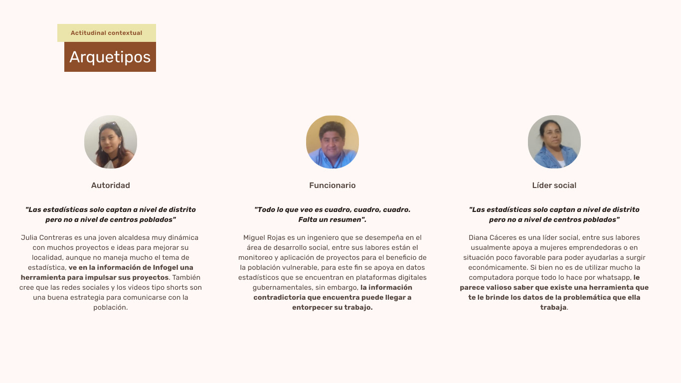User personas