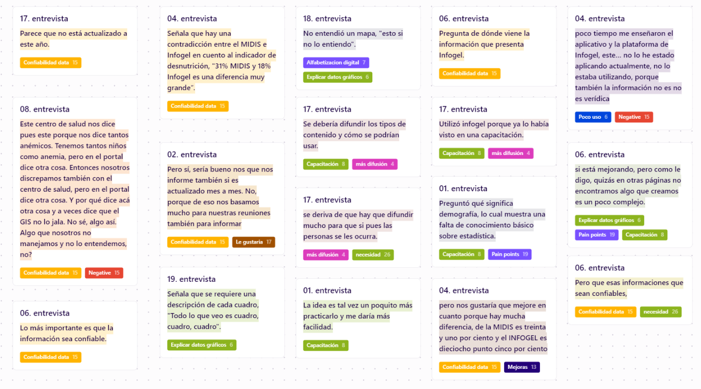 Clasificación