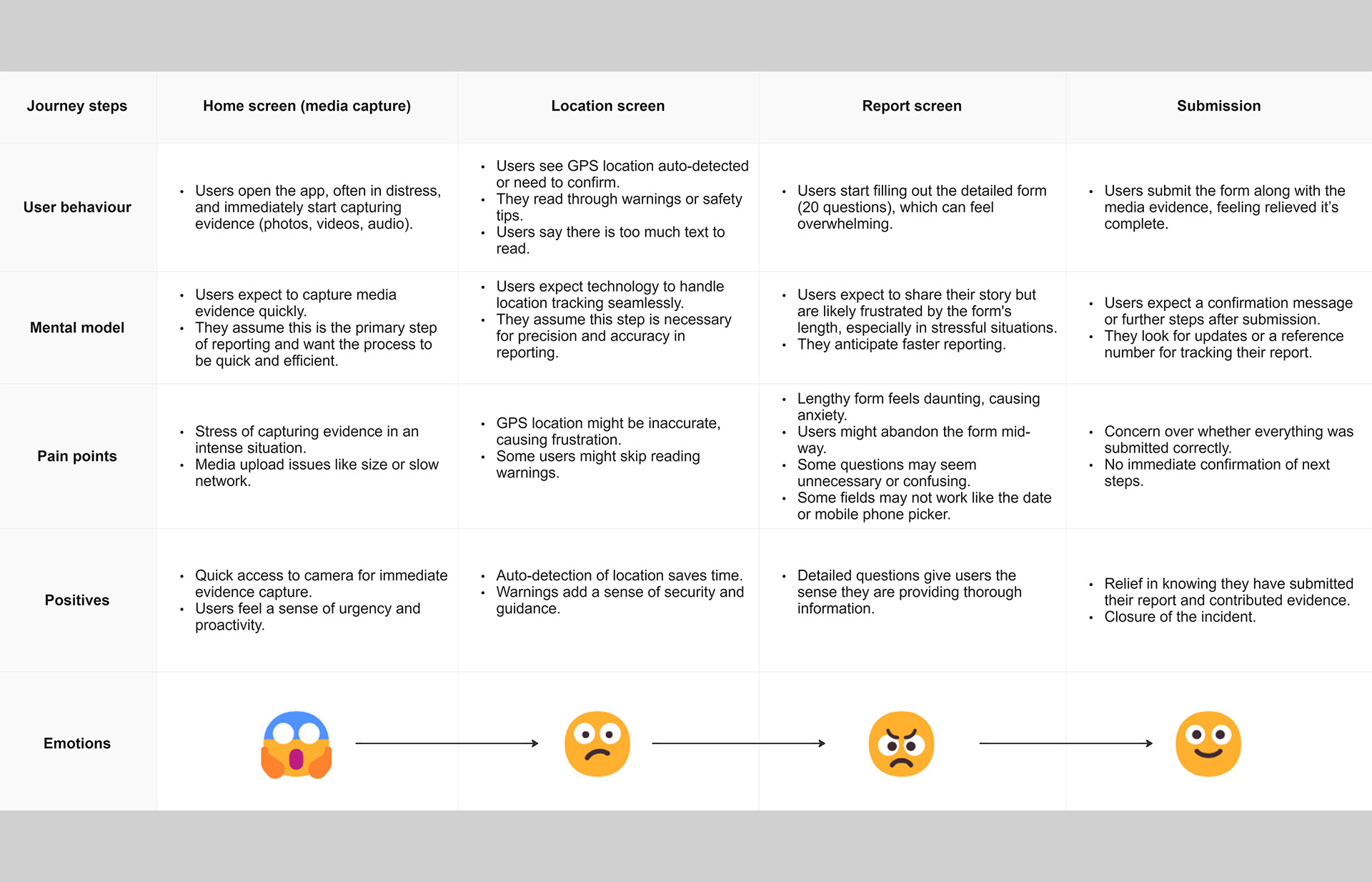 user journey map