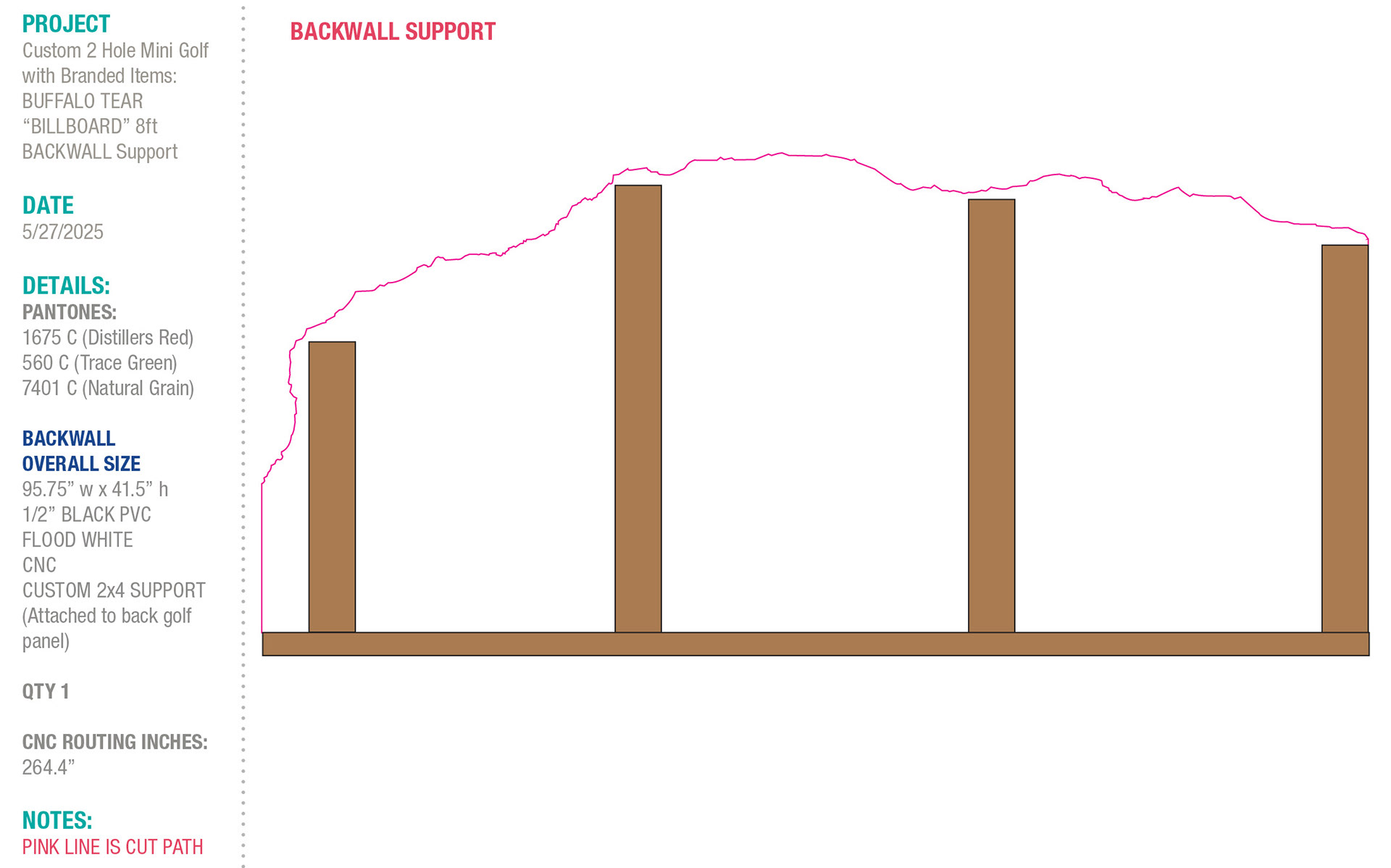 Production Information 2