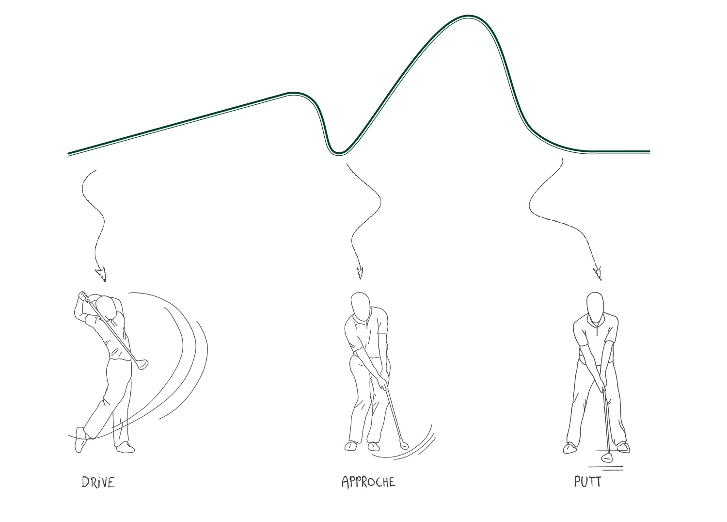 Explication de la courbe représentant la trajectoire de la balle