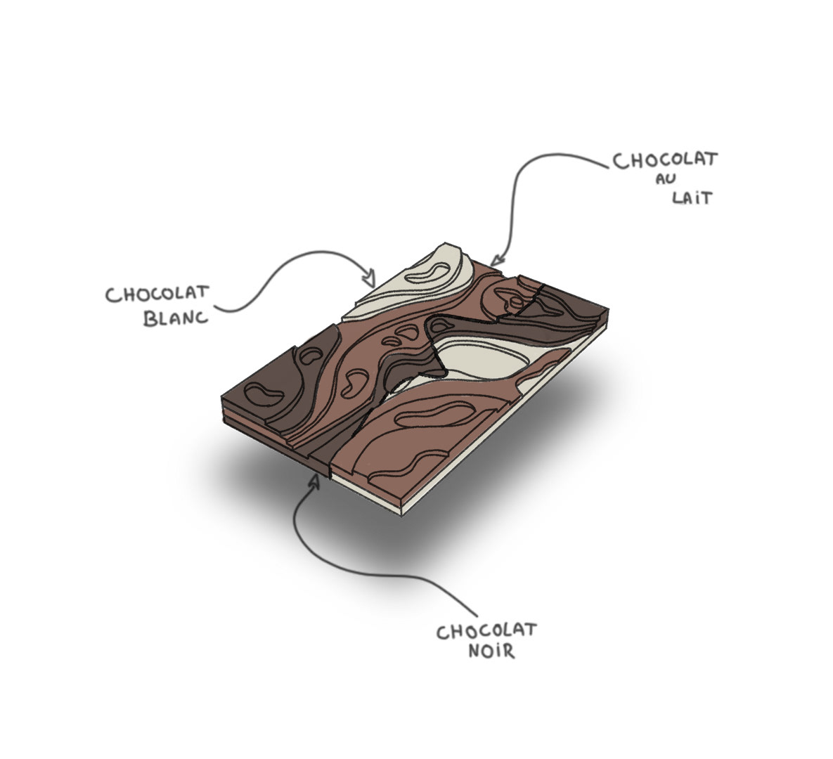 Différents chocolats