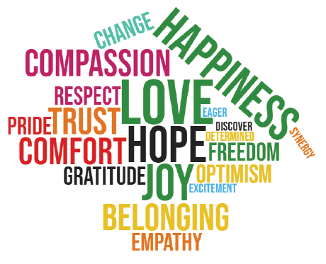 Feelings or Emotions