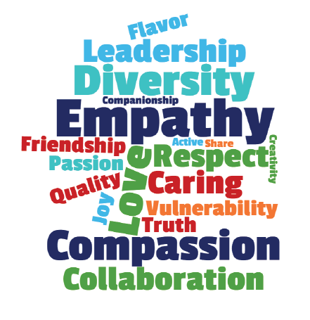 Values or Virtues