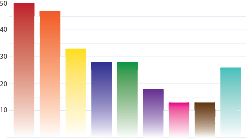 Color votes on survey