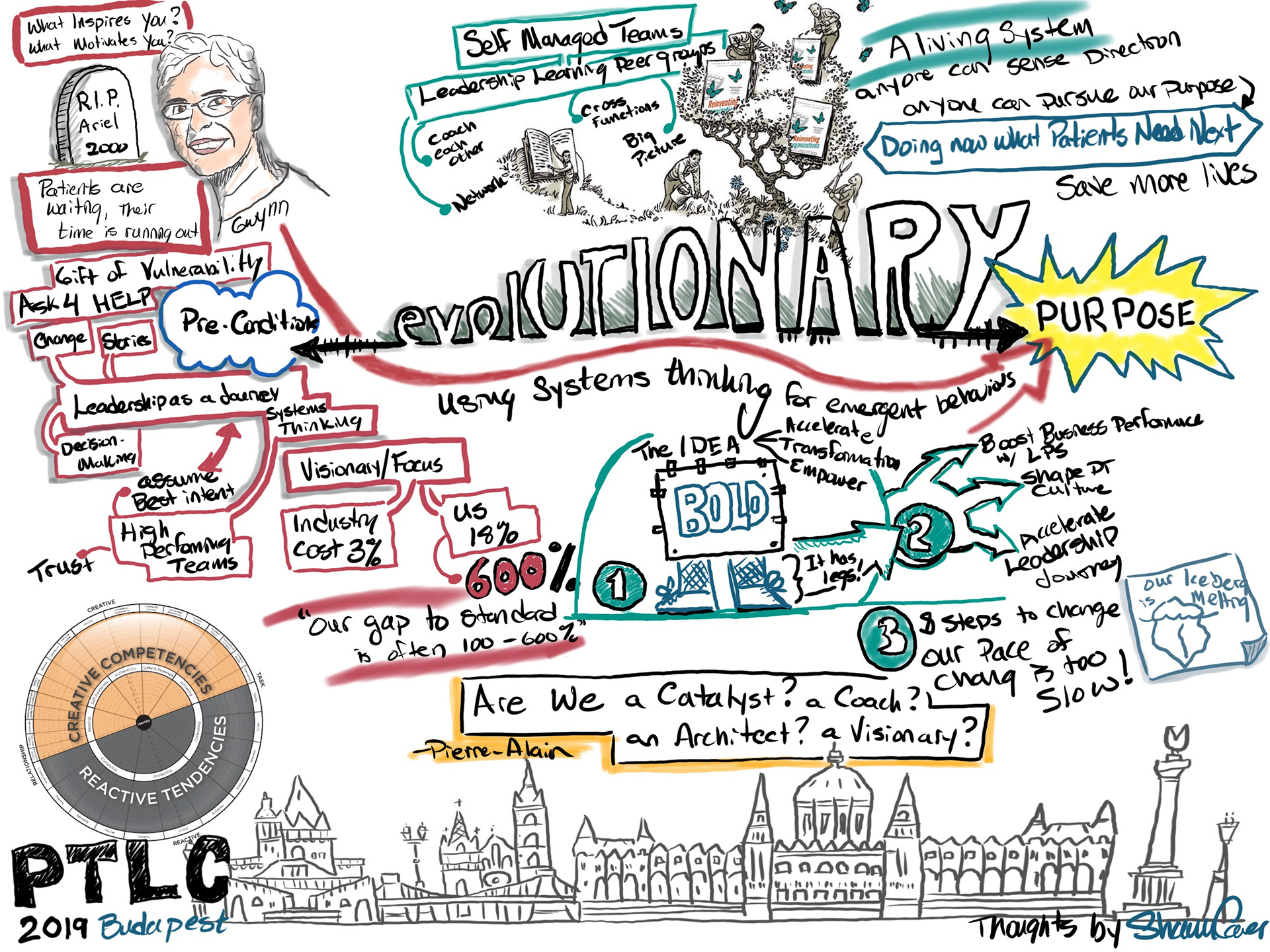 Leadership Team summary thinking