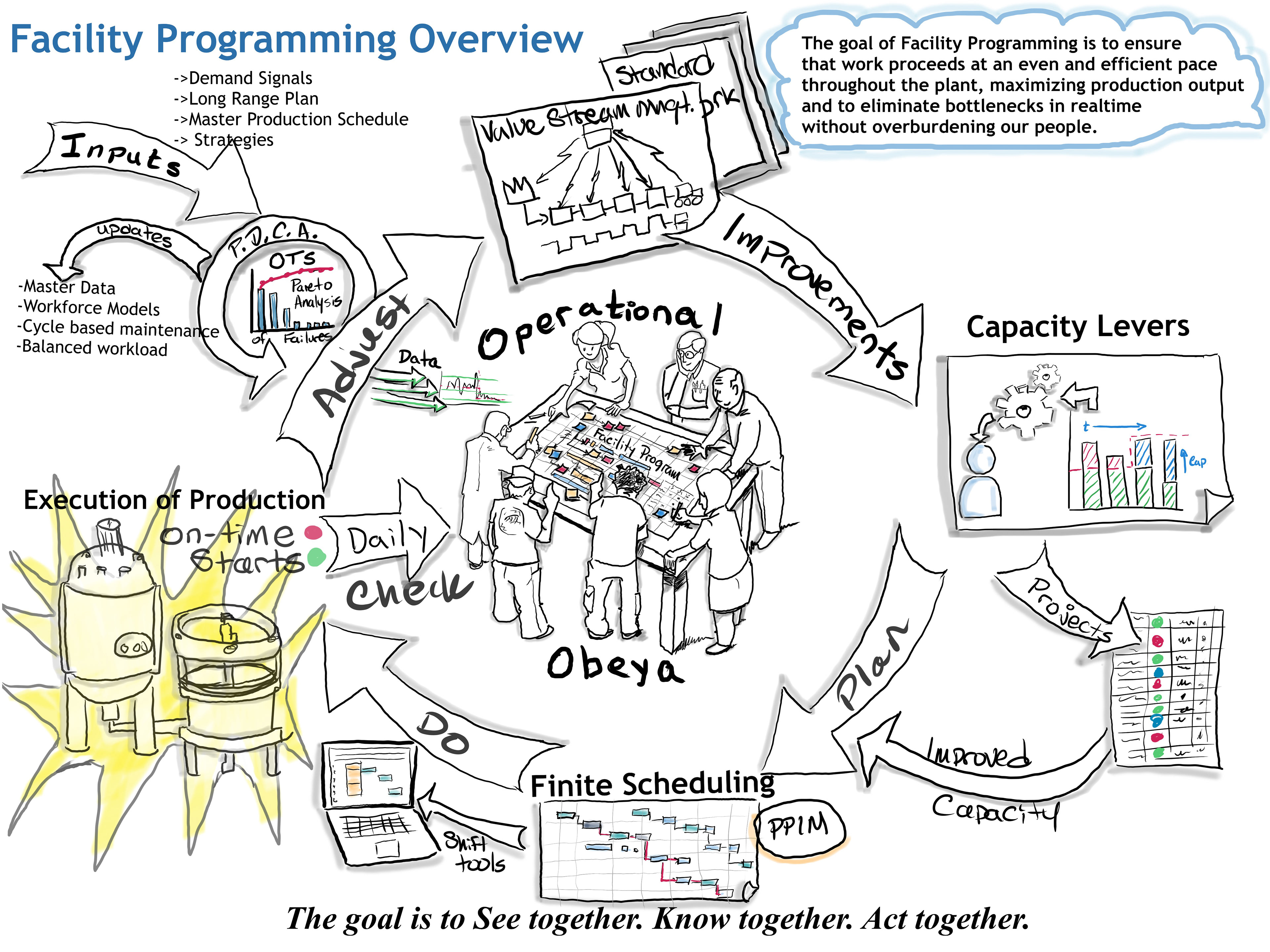 Sketchnotes to communicate complexity in a simple way