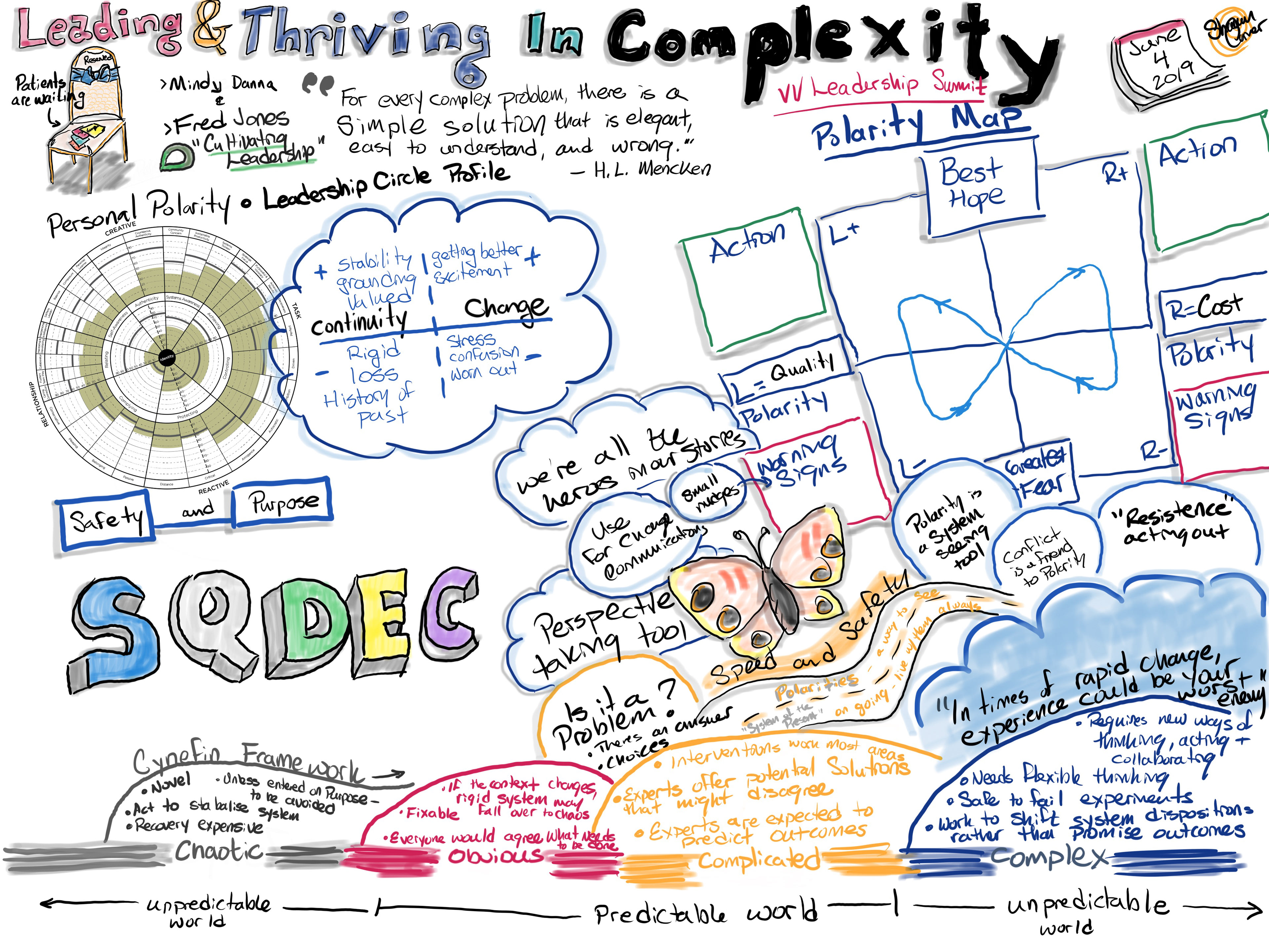 synthesis thinking from leader conference