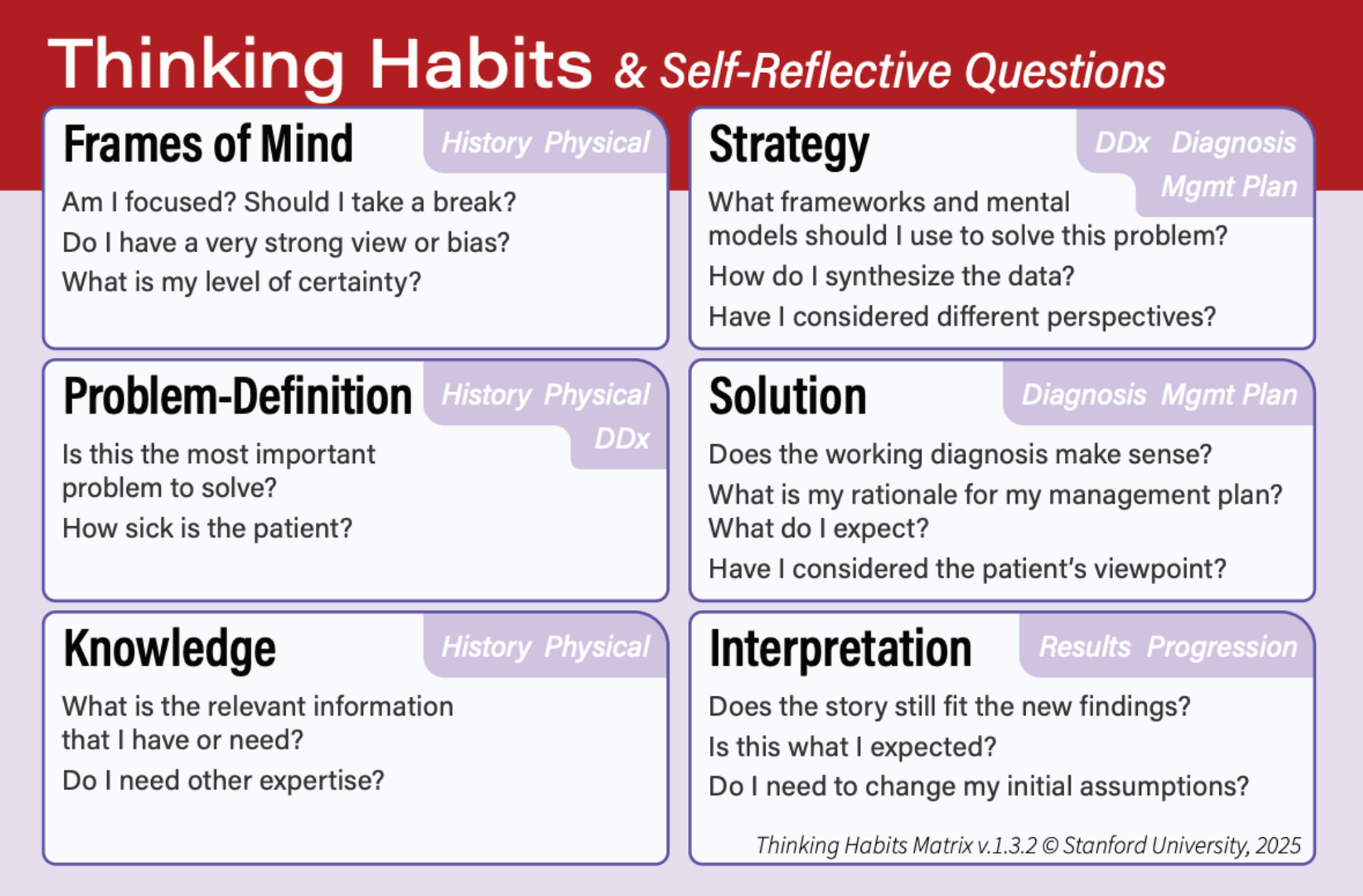 Self-reflective questions for each thinking habit