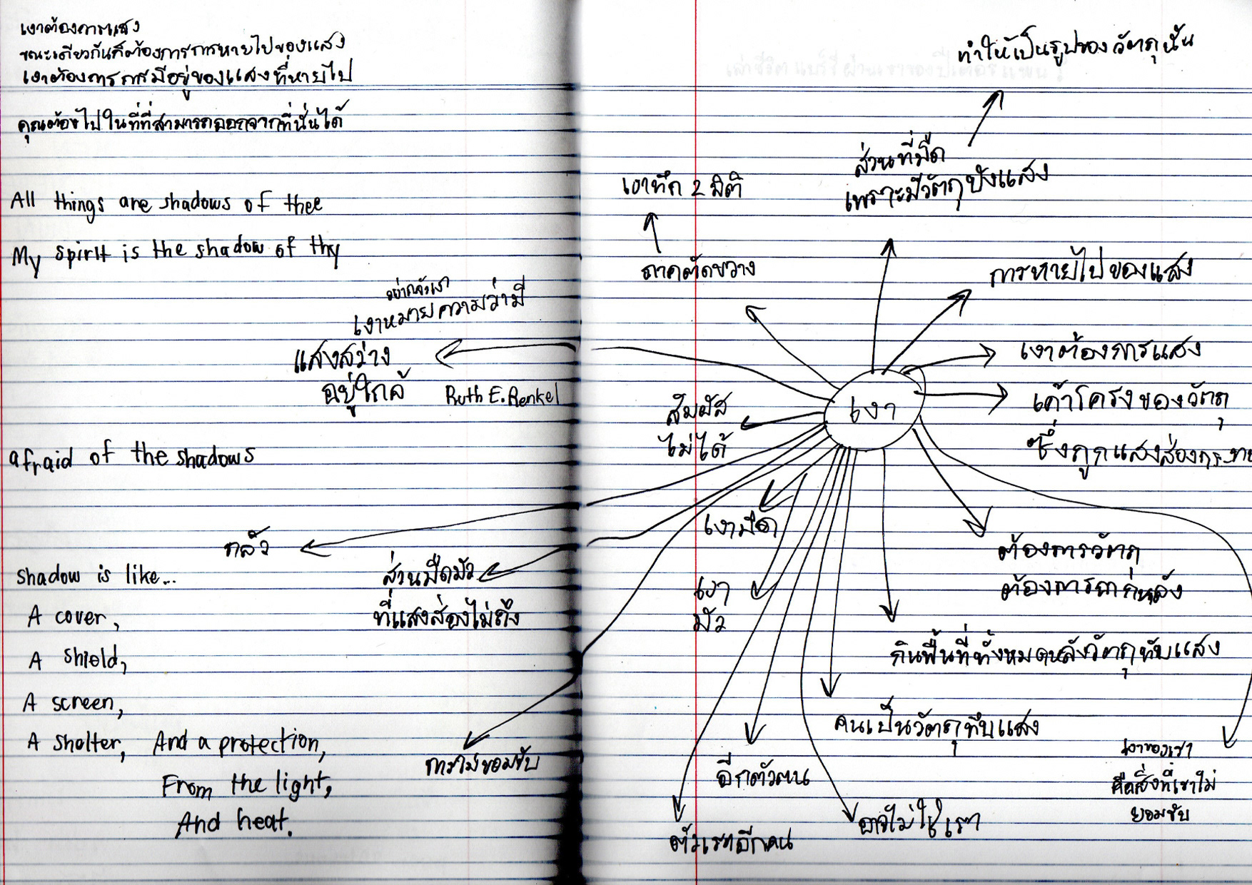 First attempt at mind map exploration
