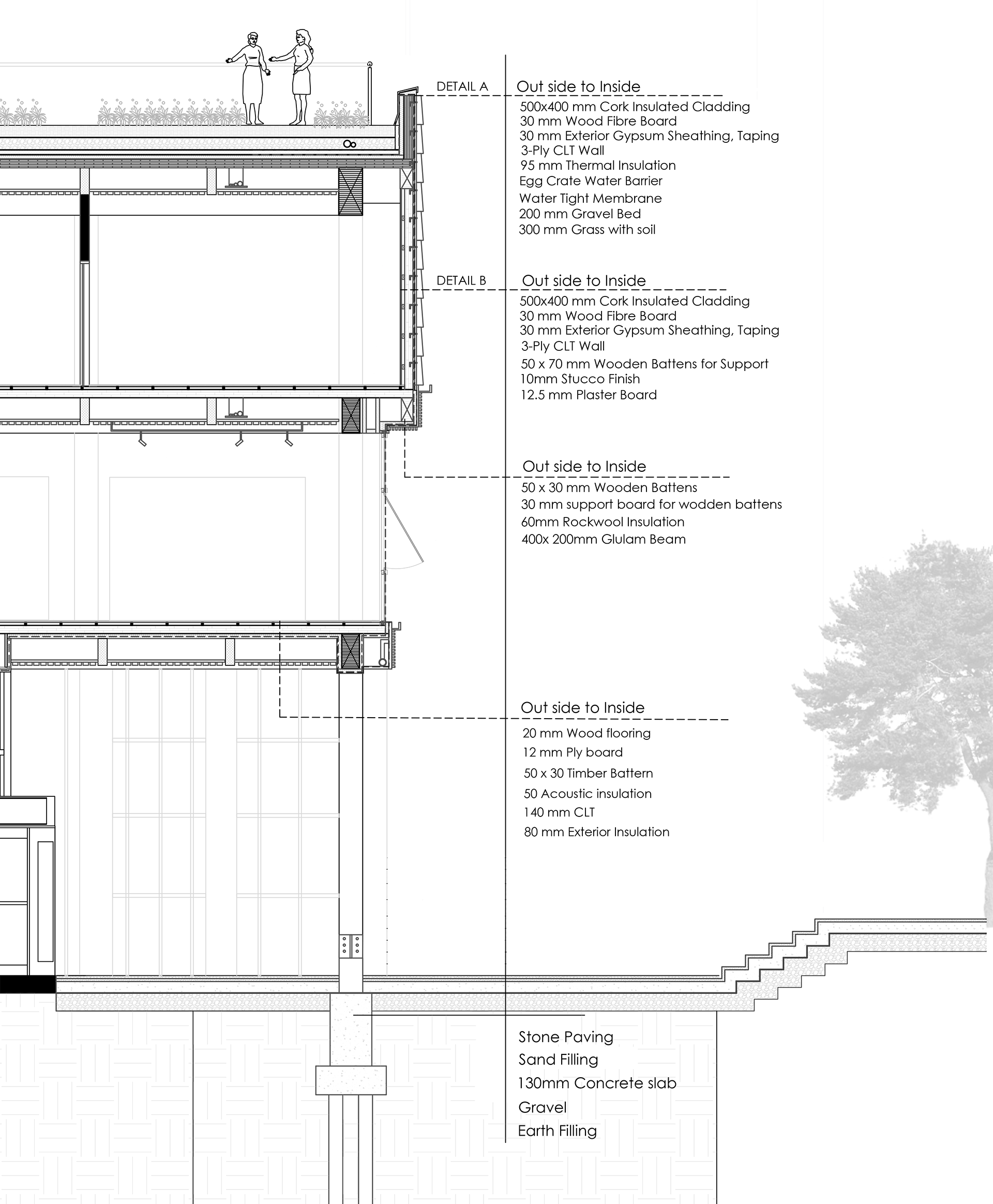 Technical Details