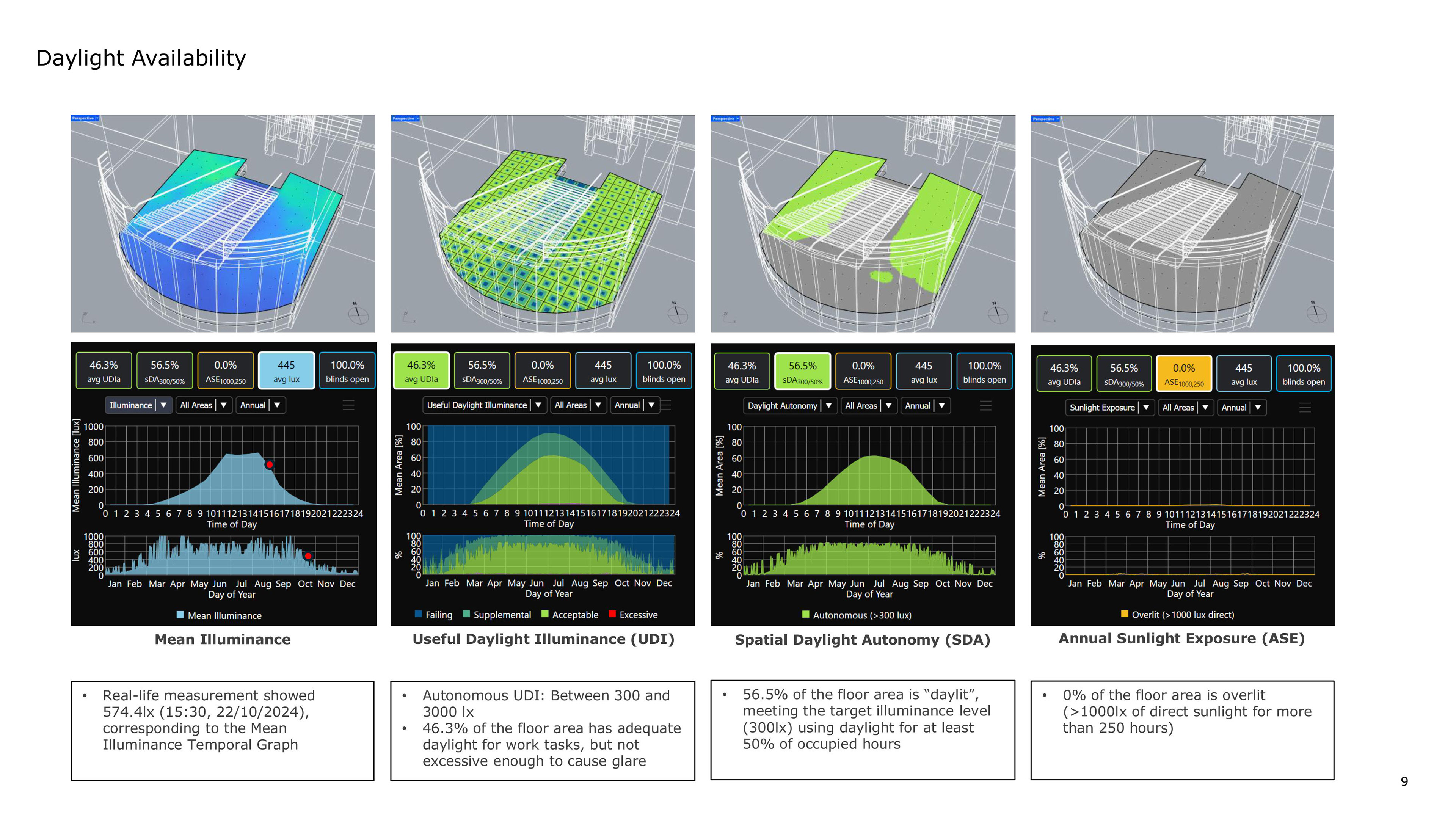 Daylight Availability Analysis (ClimateStudio)