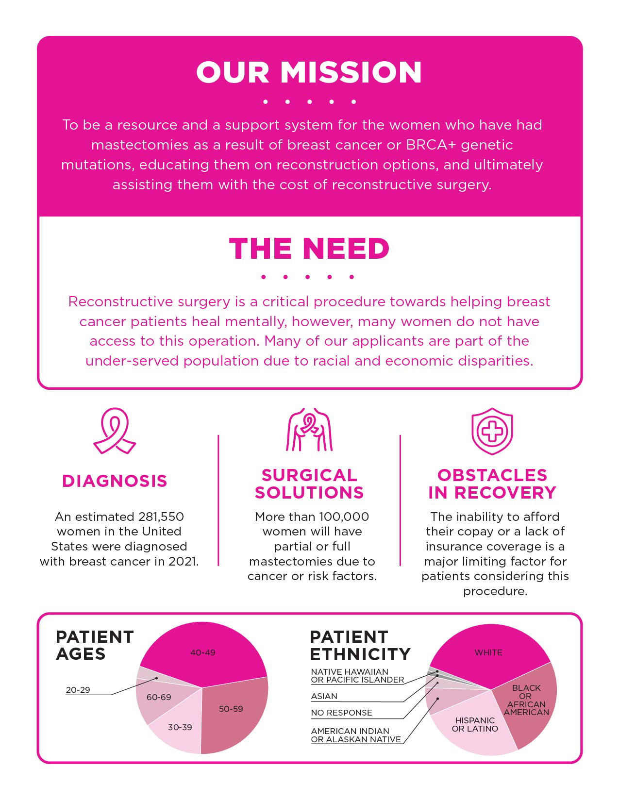 AiRS; Infographic/P1 (2022)