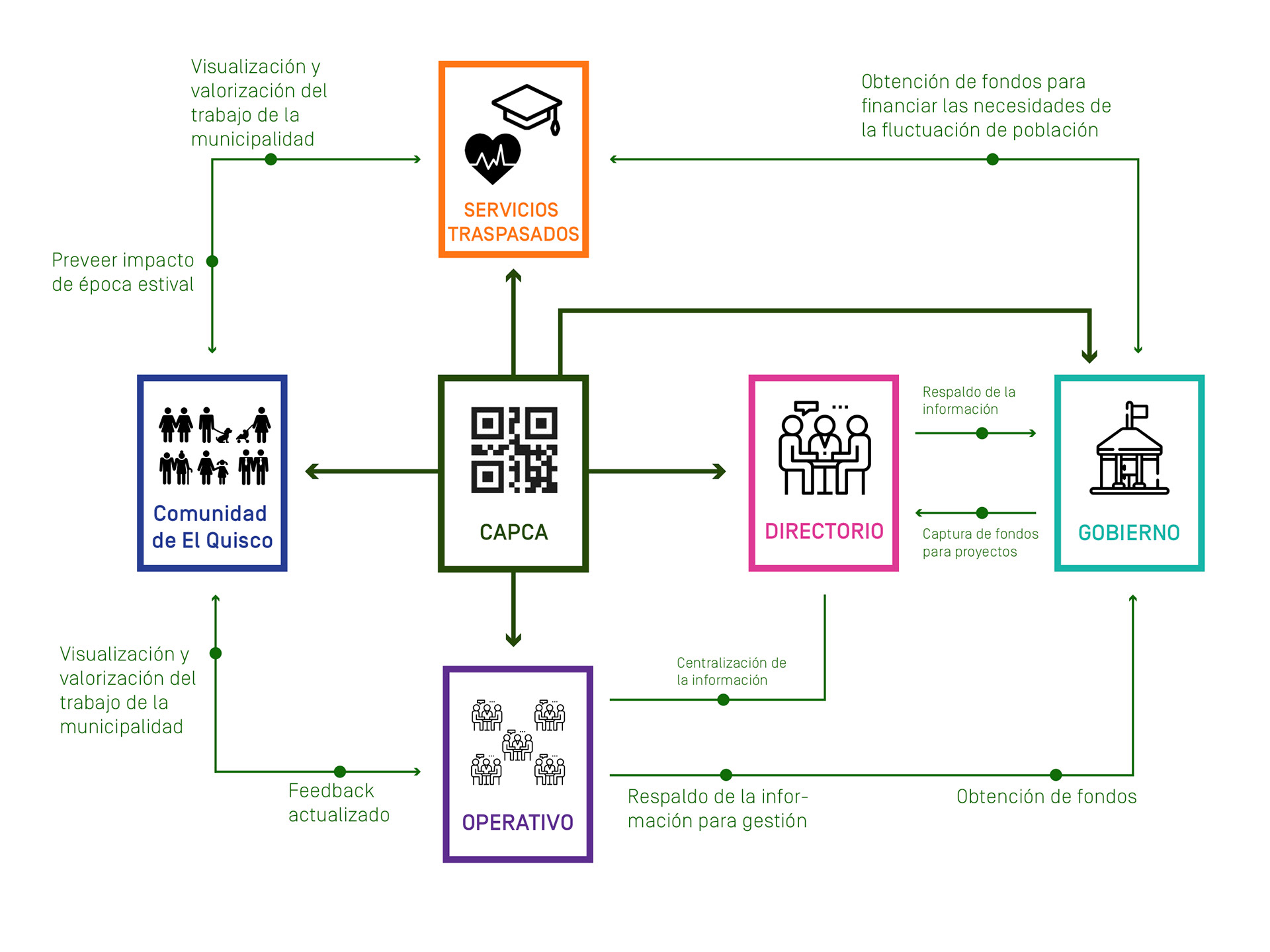 Proposal of a new workflow involving CAPCA