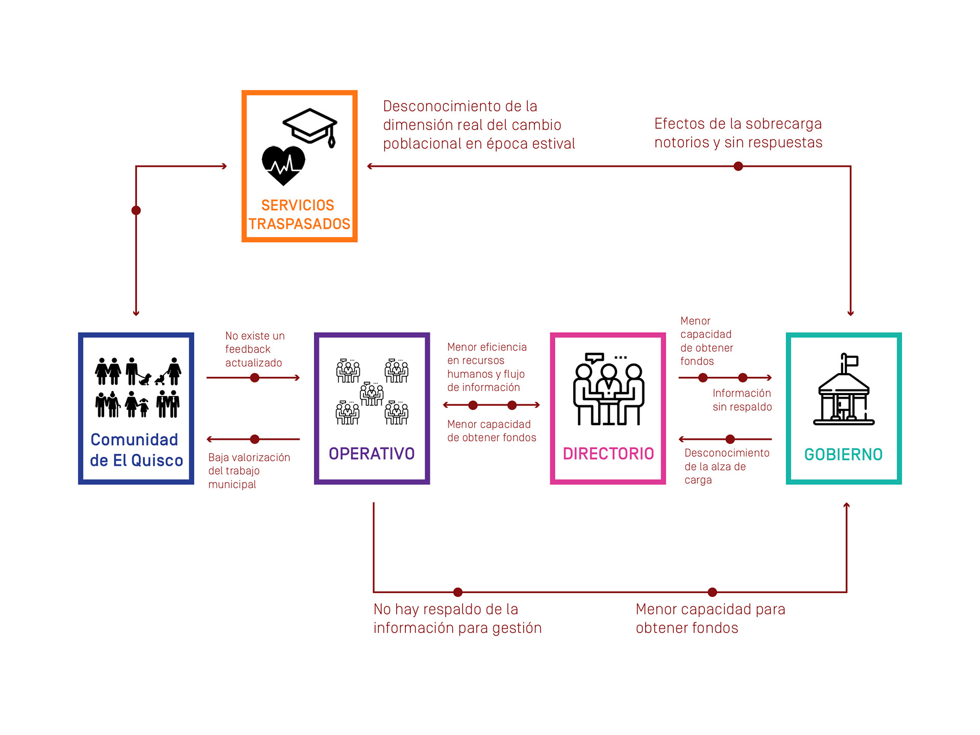 Identification of problems in workflow