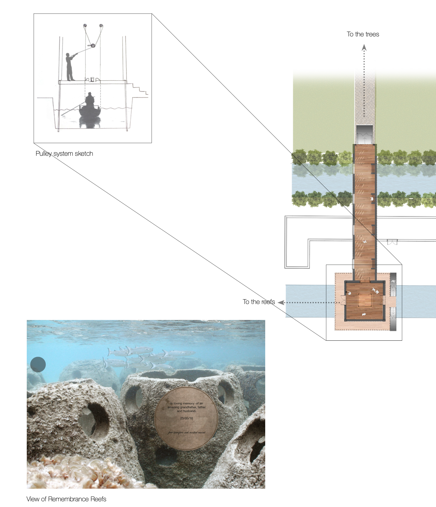 Culture-informed design and moments