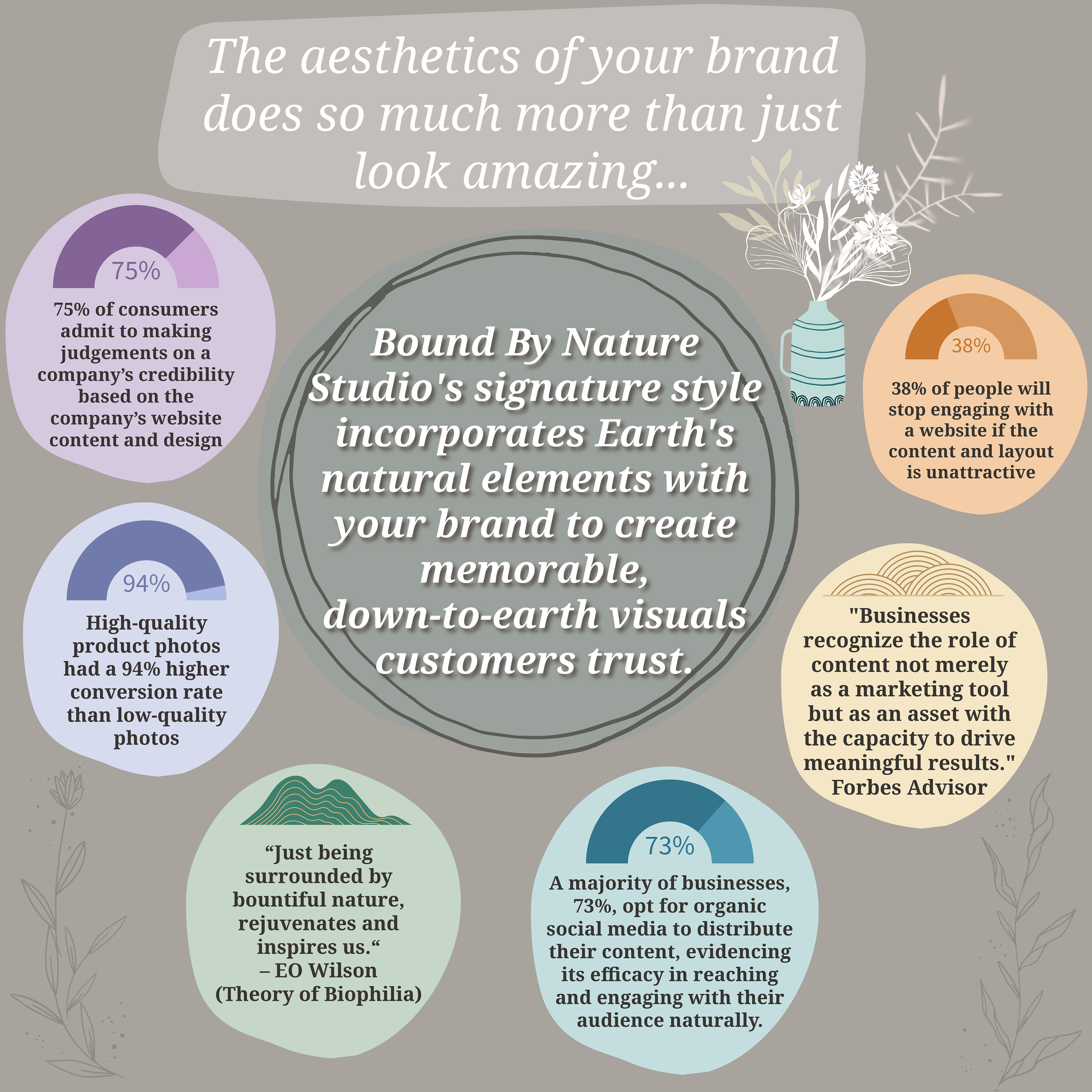 The aesthetics of your brand does so much more than just look amazing. It sparks the feeling of joy inside customers that keep them coming back! Consistency, clear messaging, and inspiring brand aesthetics drive customers to spread the news of where they shop with family, friends, and colleagues. High quality product photos had a 94% higher conversion rate than low quality photos. 38% of people will stop engaging with a website if the content and layout is unattractive. 75% of customers admit to making judgements on a company's credibility based on the company's website content and design. Some reviews from current customers read: Robbin- 2024 "Davina recently photographed new arrivals at my store, and they came out beautiful! Even the process of working with her was easy going. I will be bringing more products to her soon!"Kate - 2024"Working with Davina was a smooth and enjoyable experience! I was relieved to have ready-to-use content for my business and no longer have to stress over having the perfect shot for social media. Every piece of content I received from her was breathtaking and I actually get excited to post on social media now! 10/10 highly recommend!" Loralye - 2024"After working with Davina, I feel a new confidence in my brand! She did an amazing job at seeing what my aesthetic focus should be and delivered images that were even better than expected. My website and social media have a harmonious feel that had been lacking prior to working with her. I finally found a product photographer that understands my business! Kyle - 2024 "Davina delivered images that really captured my small business's objective. My website has major improvement since working with her and I get complimented on it often. I recommend her work with any given opportunity.” Incorporating Earth's natural Elements with your brand to Deliver a distinct down-to-earth quality customers trust. 