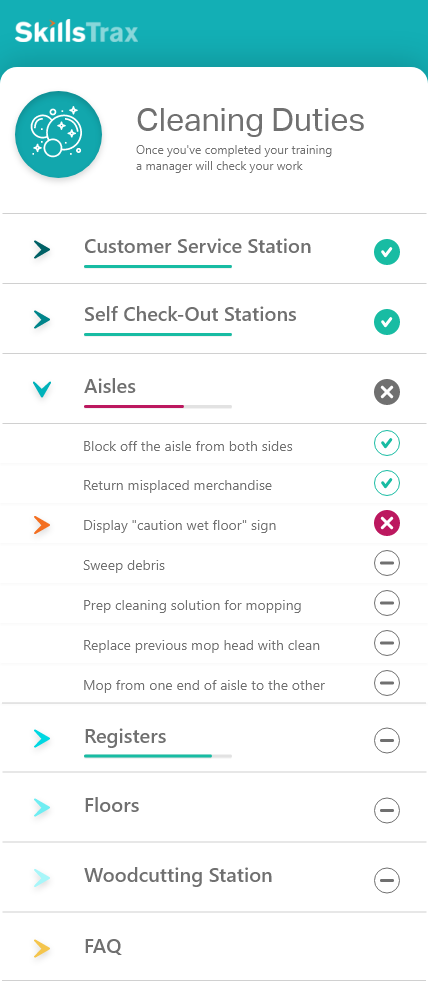 Cleaning Duties List Breakdown