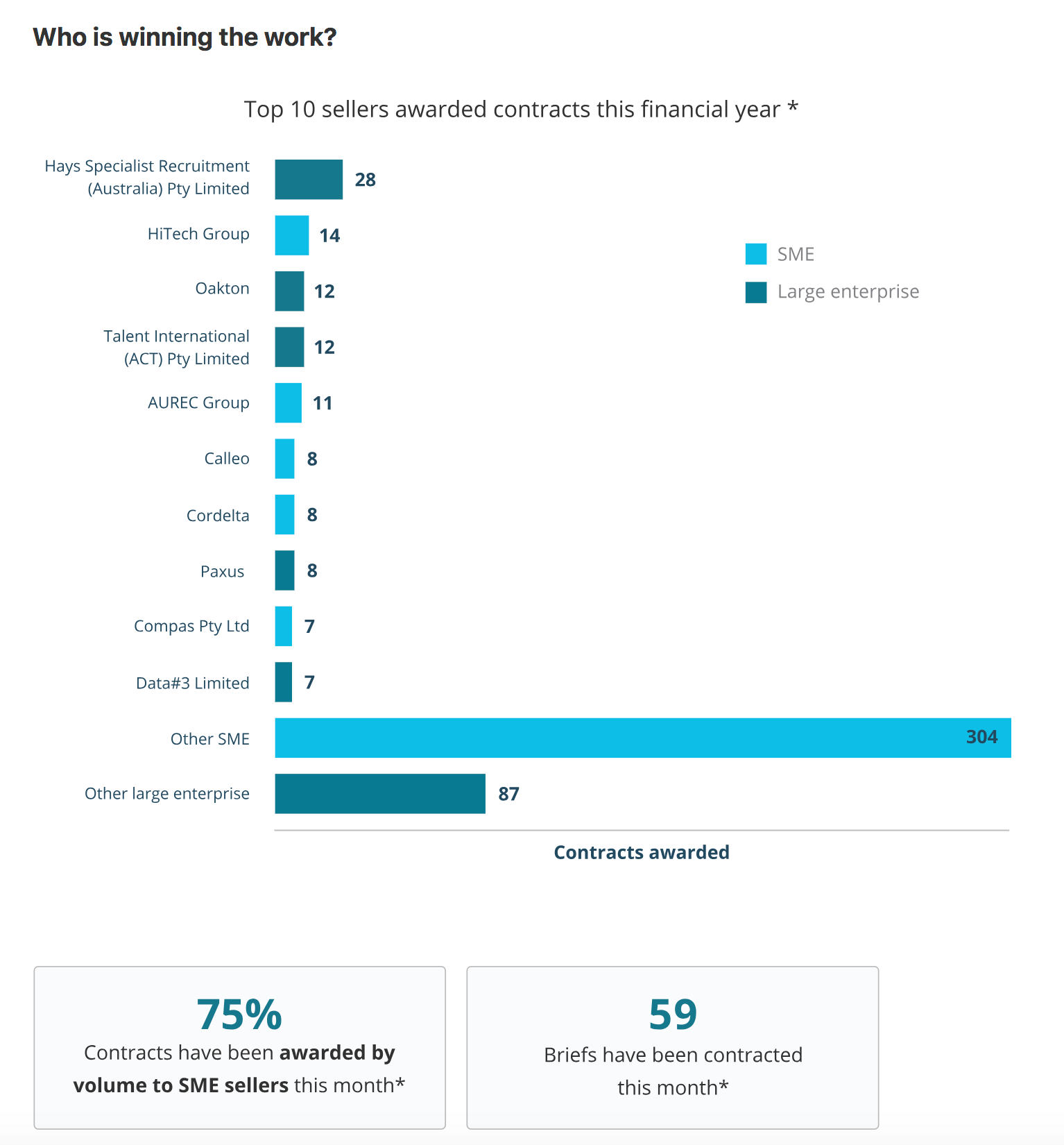 Impact - breaking down the barriers for Marketplace entrants