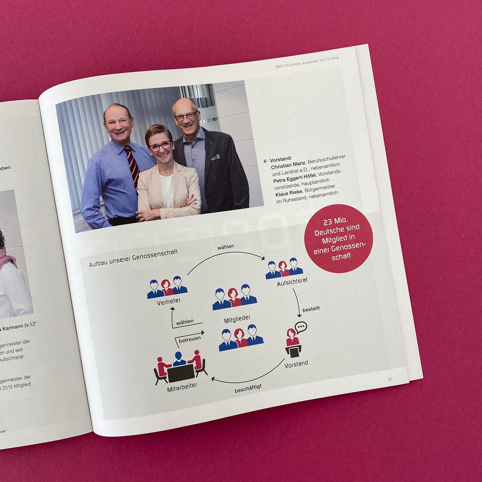 Geschäftsbericht und Jahrbuch