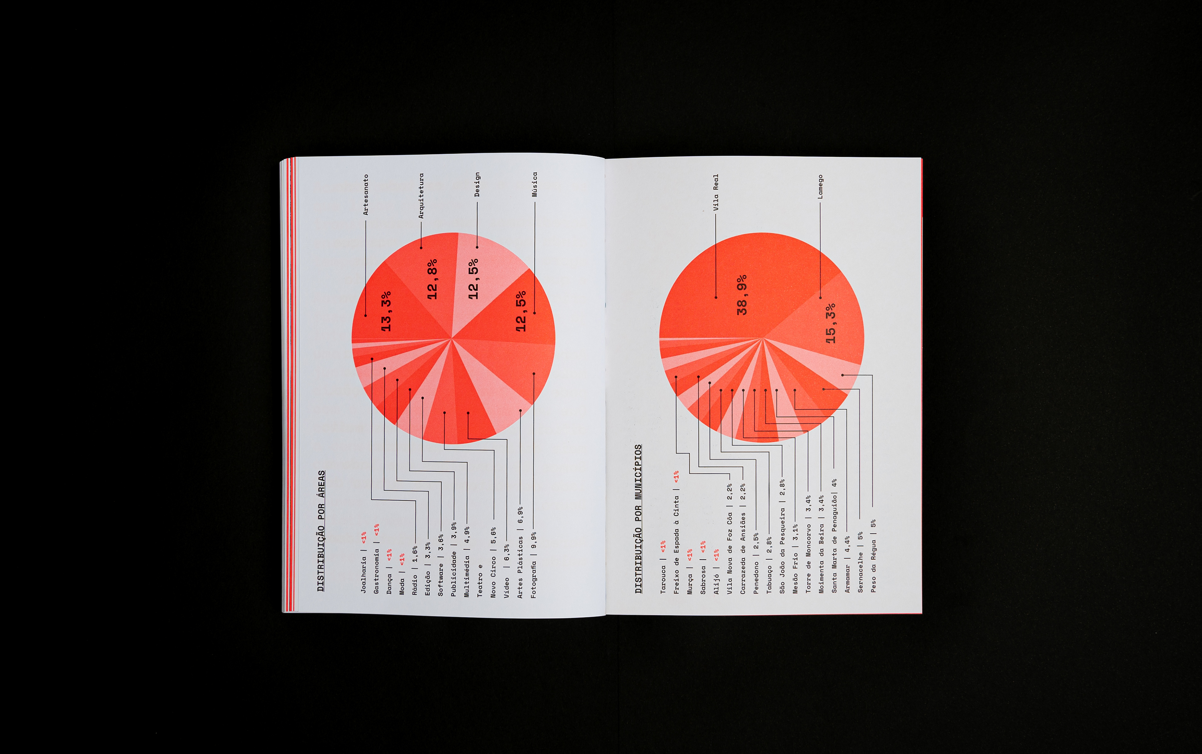 Design Gráfico Multiplica Lateral Creative Studios Vila Real Porto