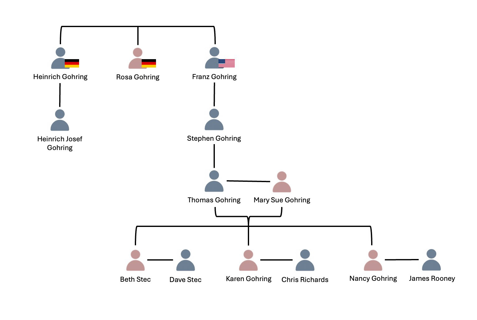 Cast of characters so far