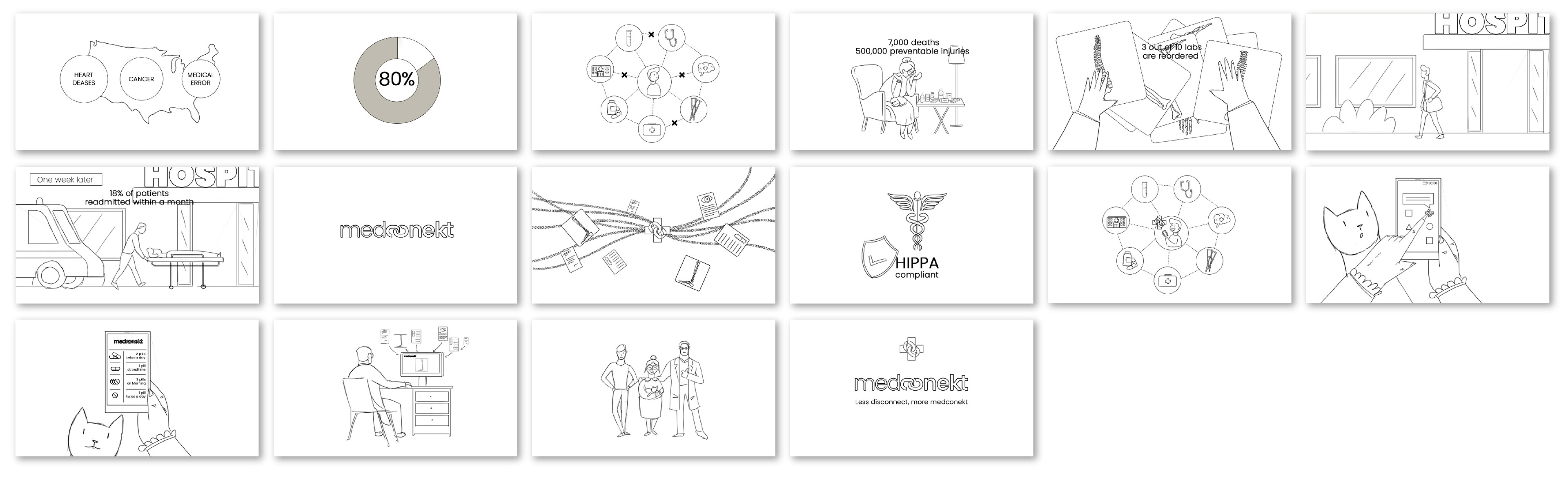 Storyboard for Medconekt animation
