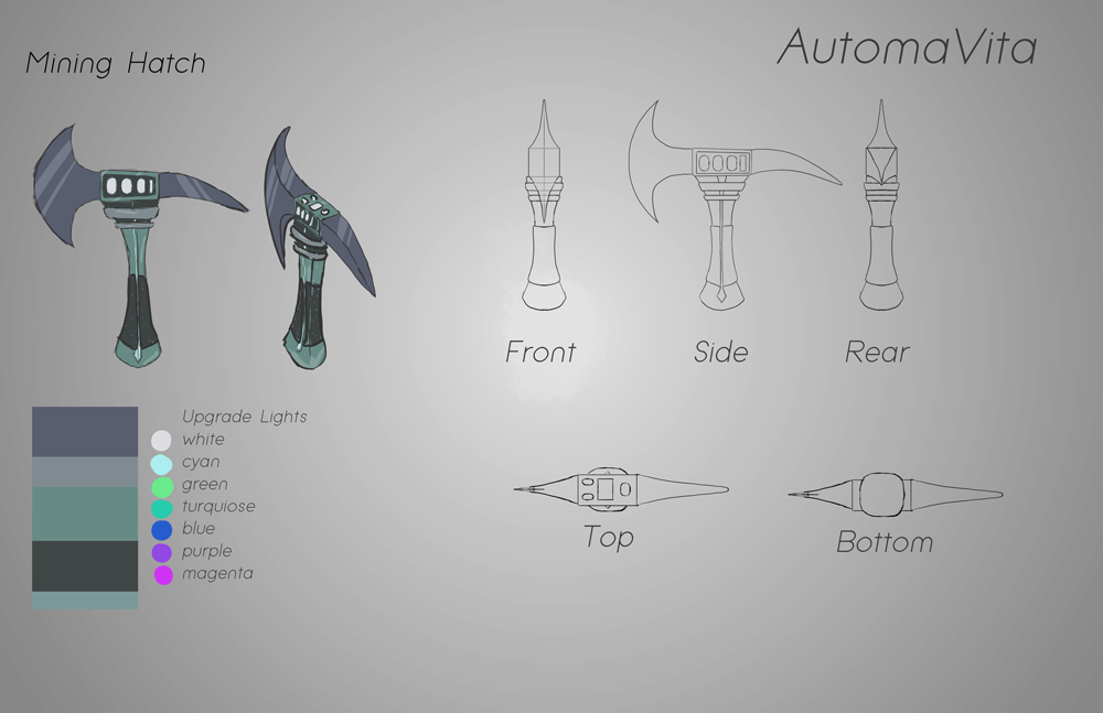 2D Turn around and Concept of Asset