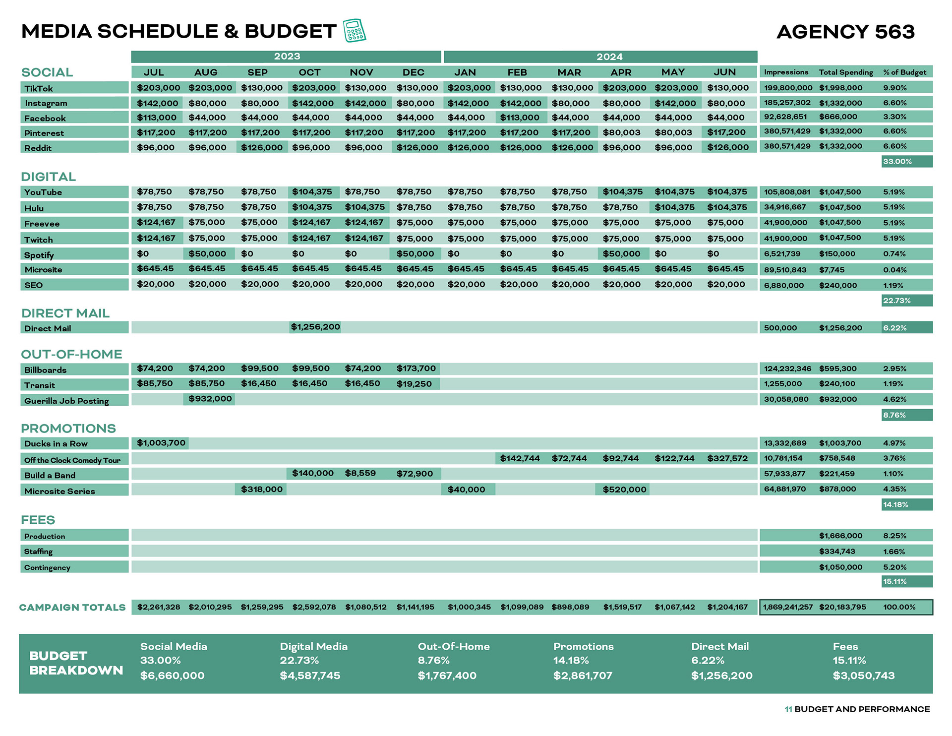 Budget
