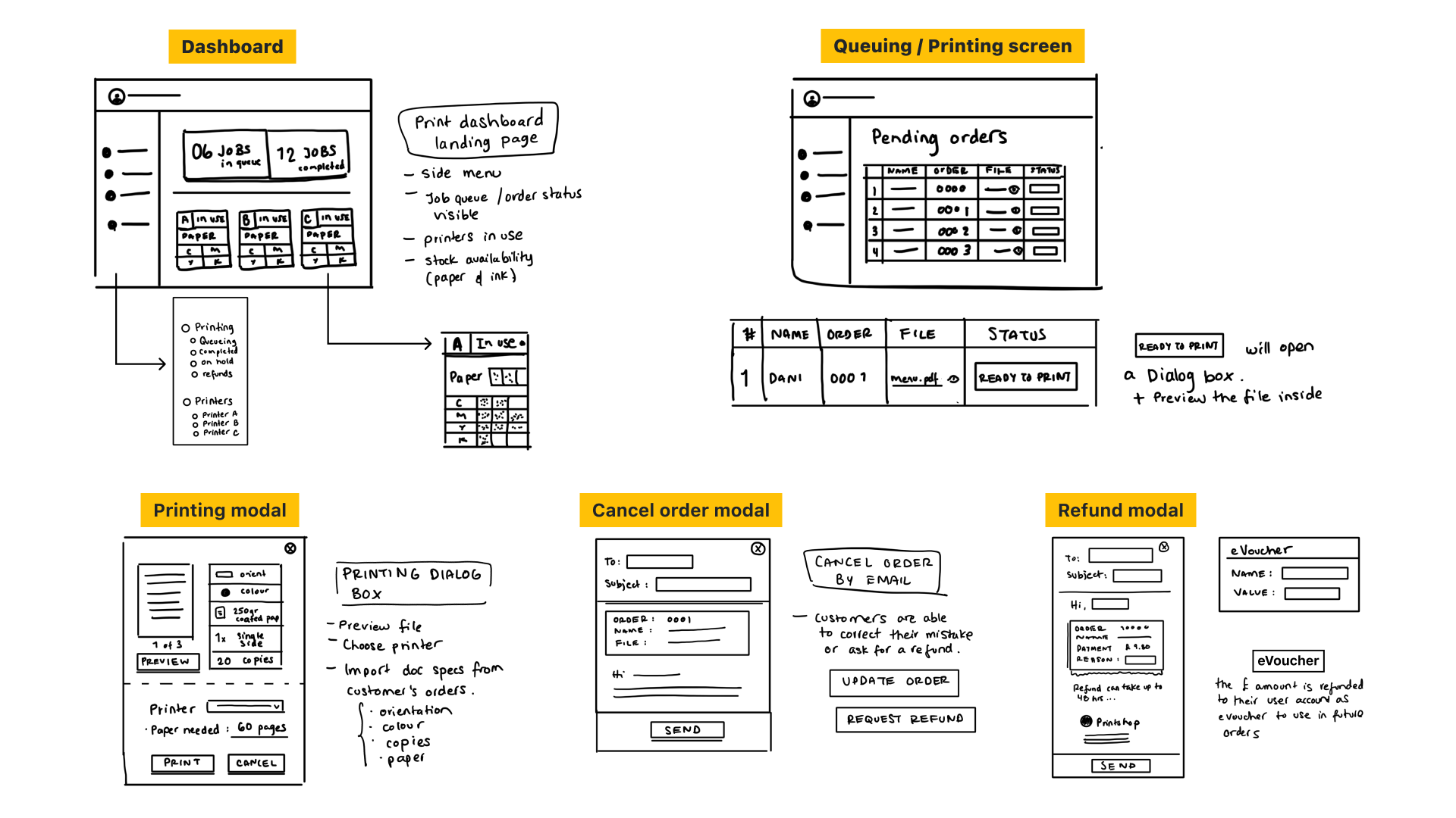 Low Fidelity wireframes