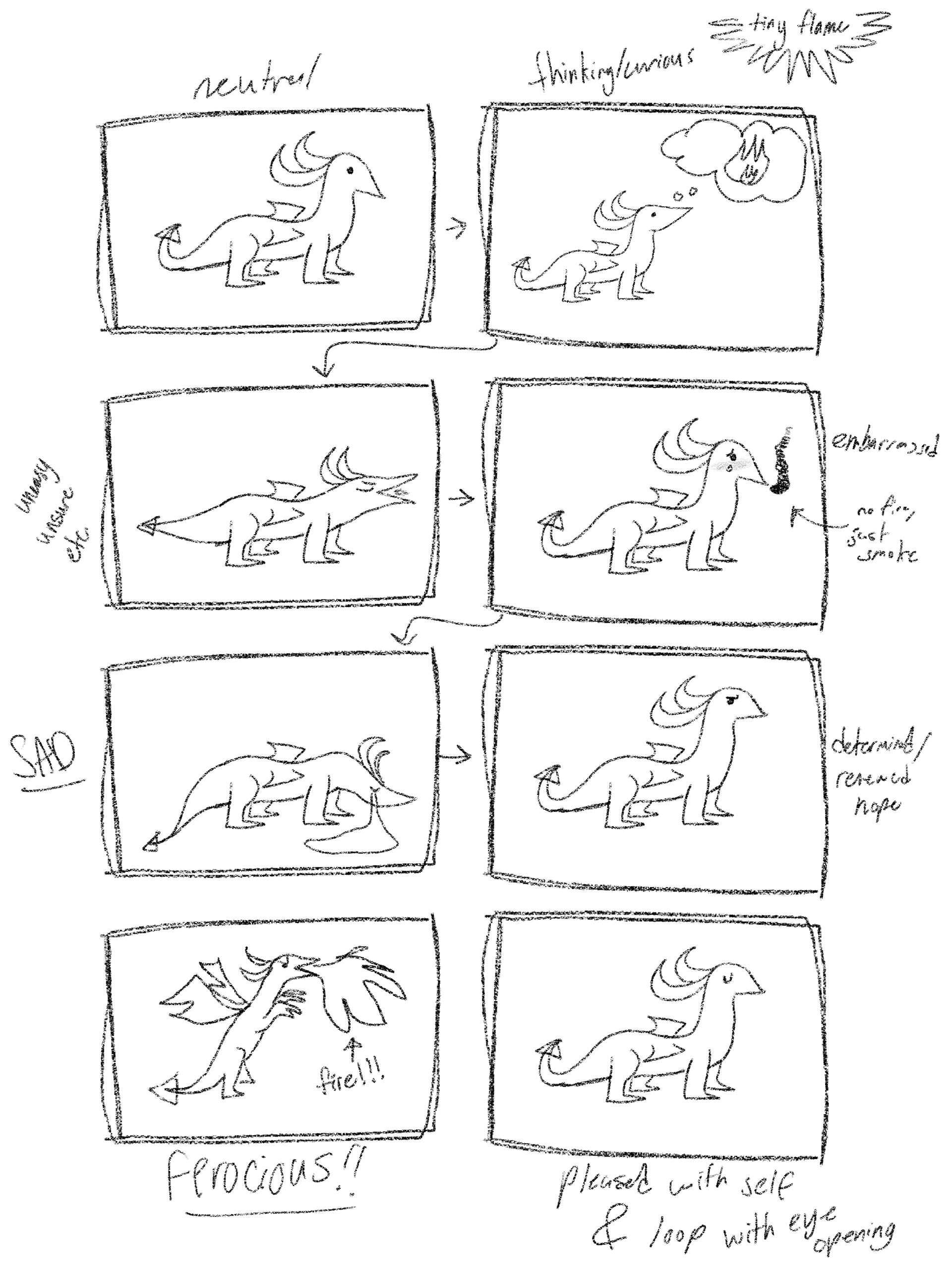 Storyboarding.