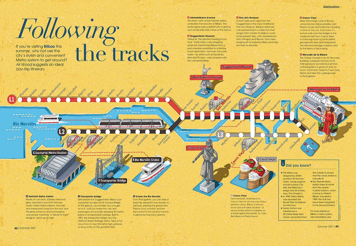 map illustration of bilbao spain metro trainline route with tourist attractions