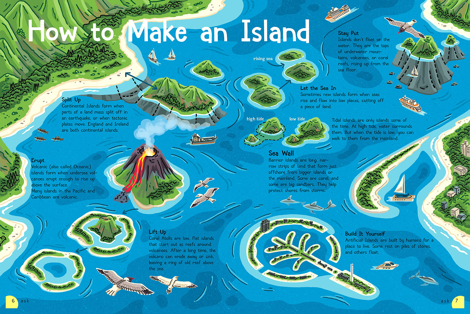 informative infographic illustration showing how different types of islands are formed geographically
