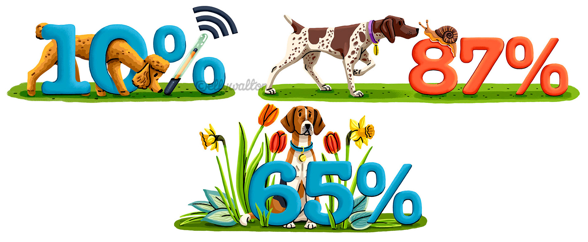 illustrations of numbers and percent signs with dogs around them