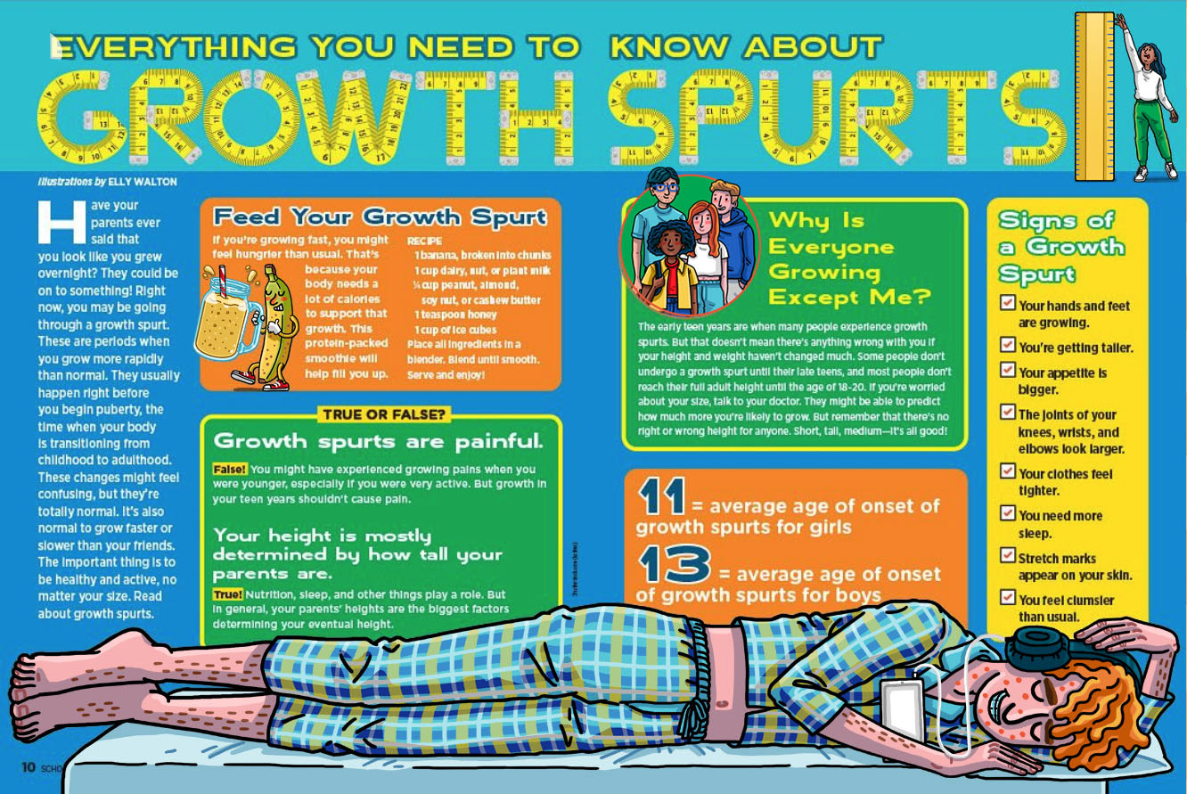 Magazine spread about teenage growth spurts, with illustrations of teenagers across it