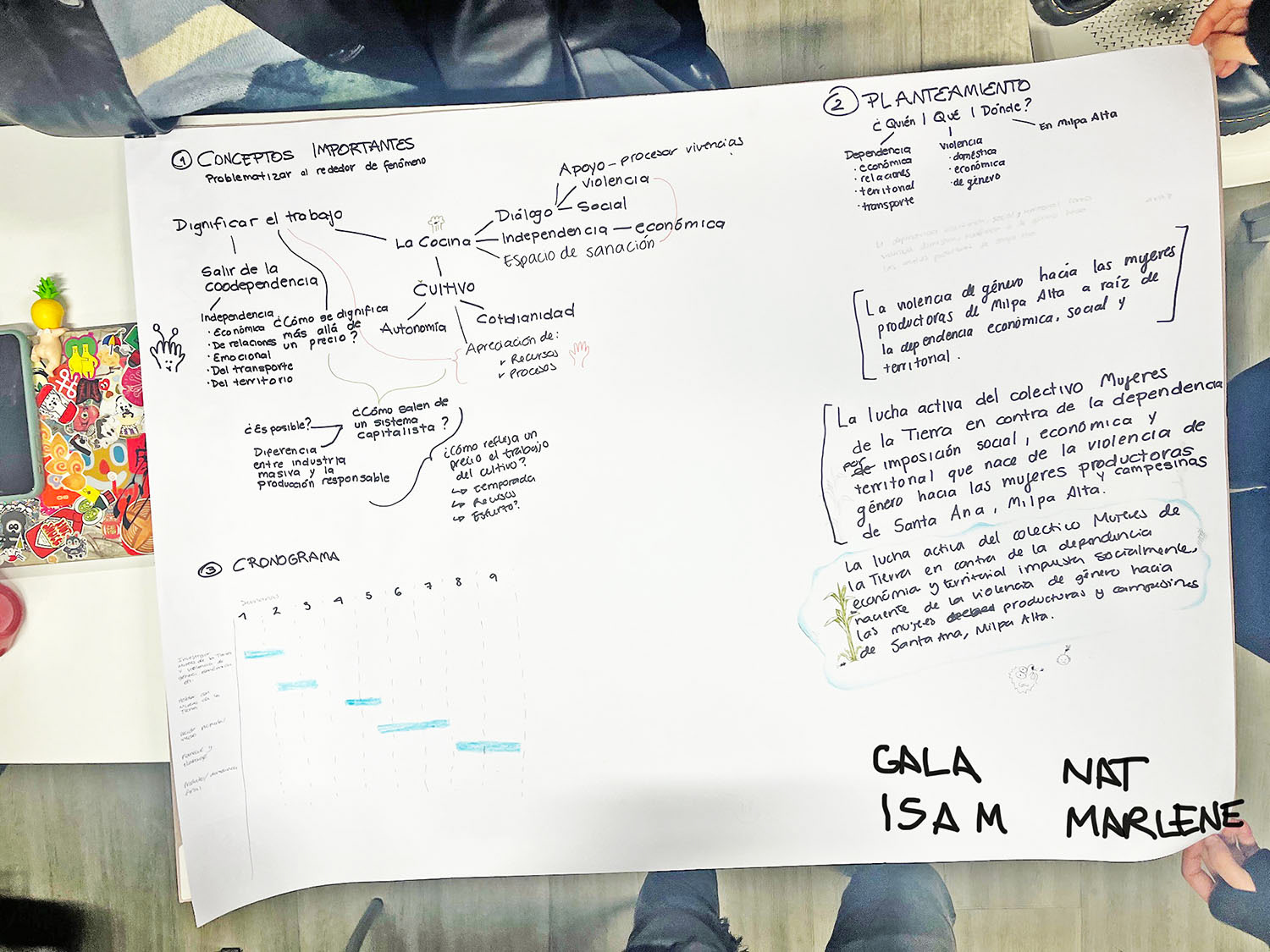 Metologías de diseño
