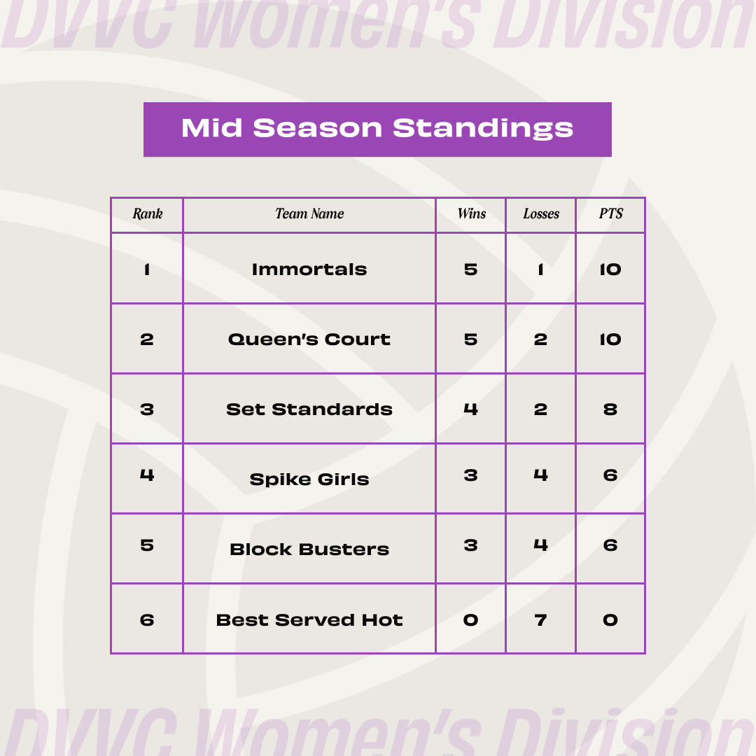 Volleyball Season Standings