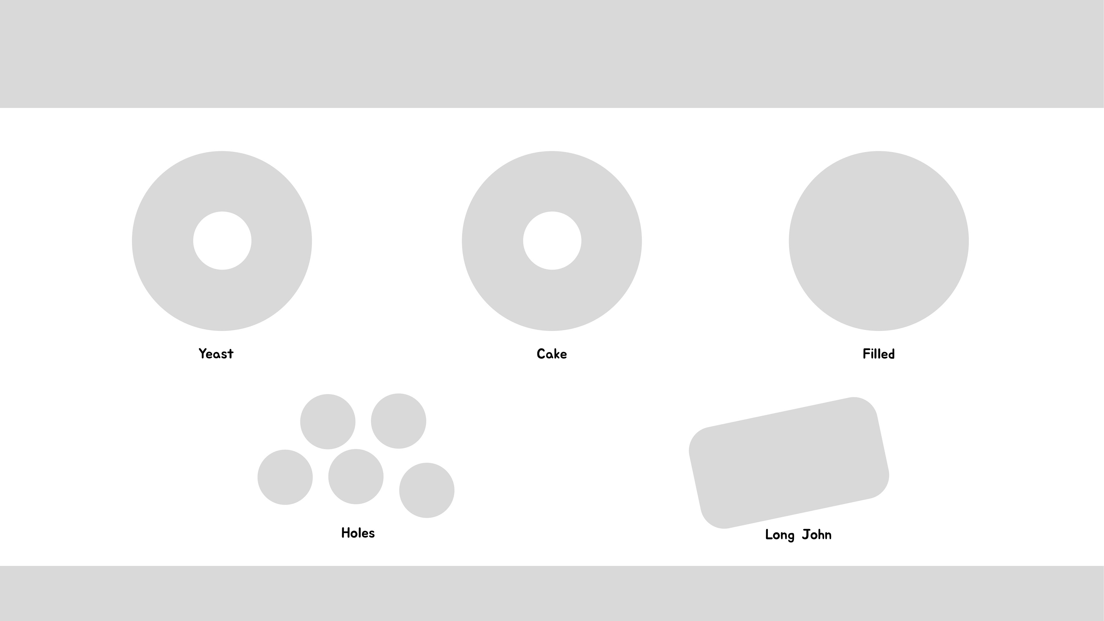 Donut Type Selection Wireframe
