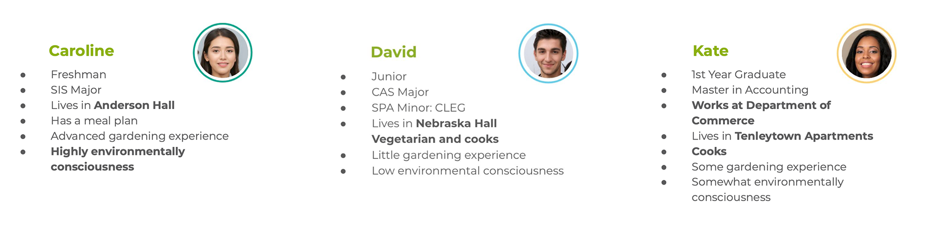 Three prototype-personas(Caroline, a passionate freshman; David, a busy vegetarian junior with low environmental consciousness; Kate, a grad student who is barely on campus).