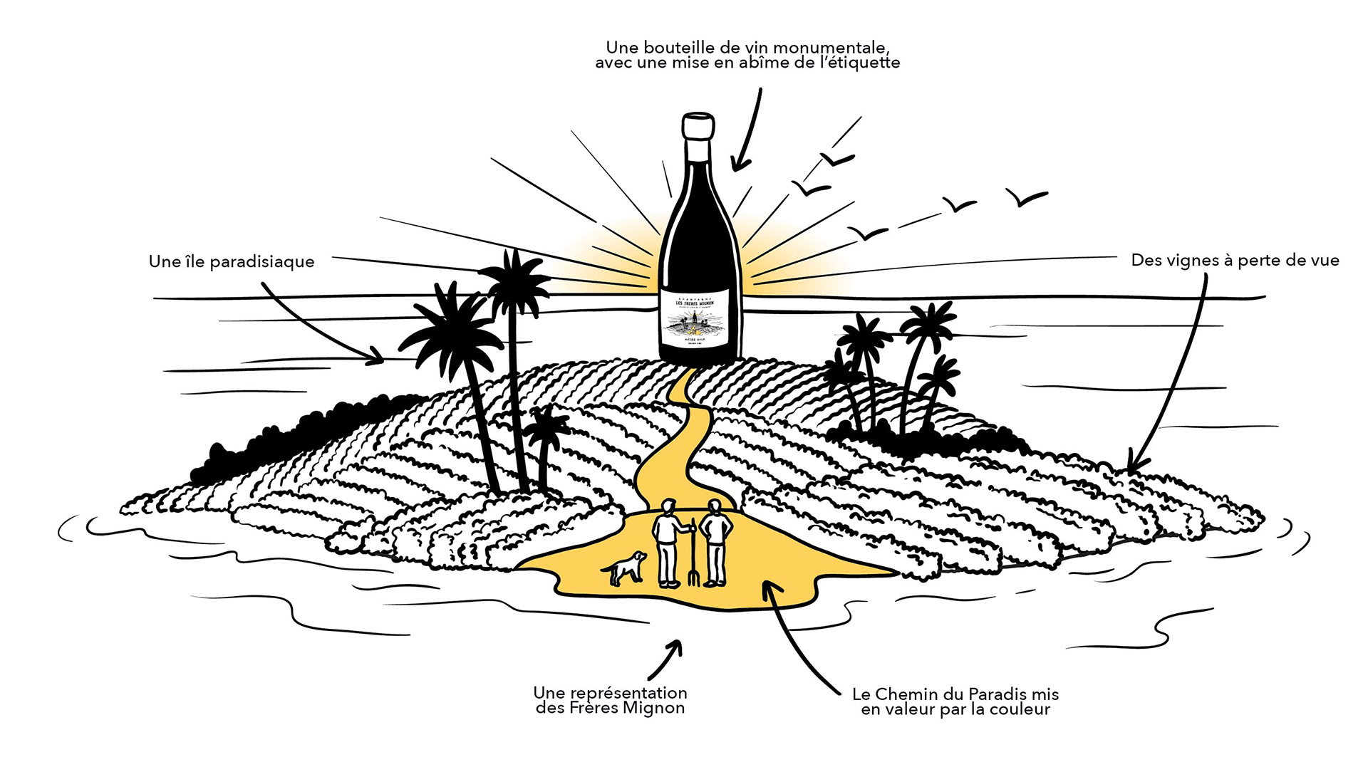 Illustration d'une île paradisiaque et commentaires détaillant sa composition
