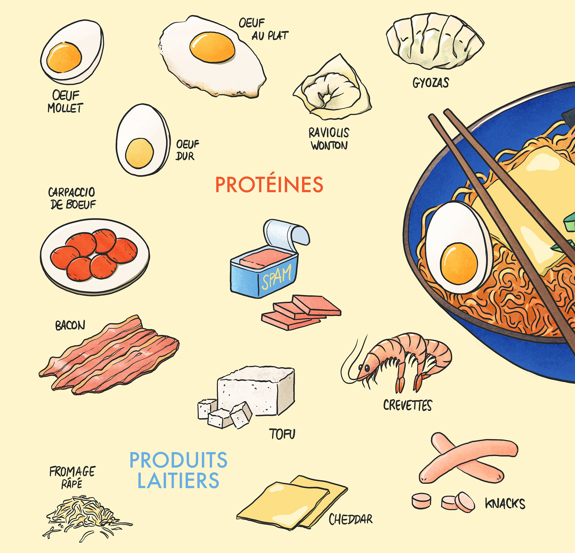 Illustrations des ingrédients de type protéines et produits laitiers que l'on peut ajouter dans un plat de nouilles