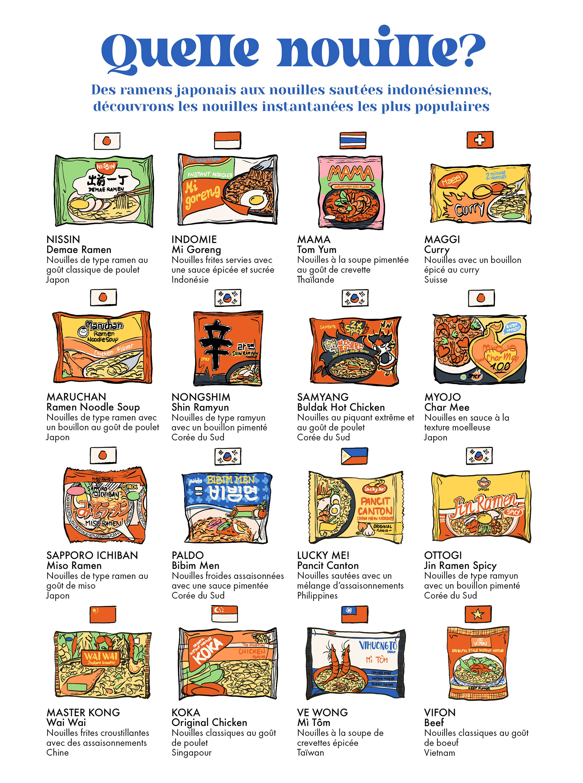 Page d'un livre de cuisine comportant des illustrations de variétés de nouilles instantanées populaires dans le monde
