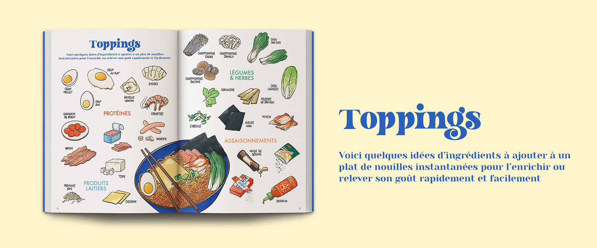 Maquette d'une double page sur les ingrédients à ajouter à un plat de nouilles dans un livre de cuisine