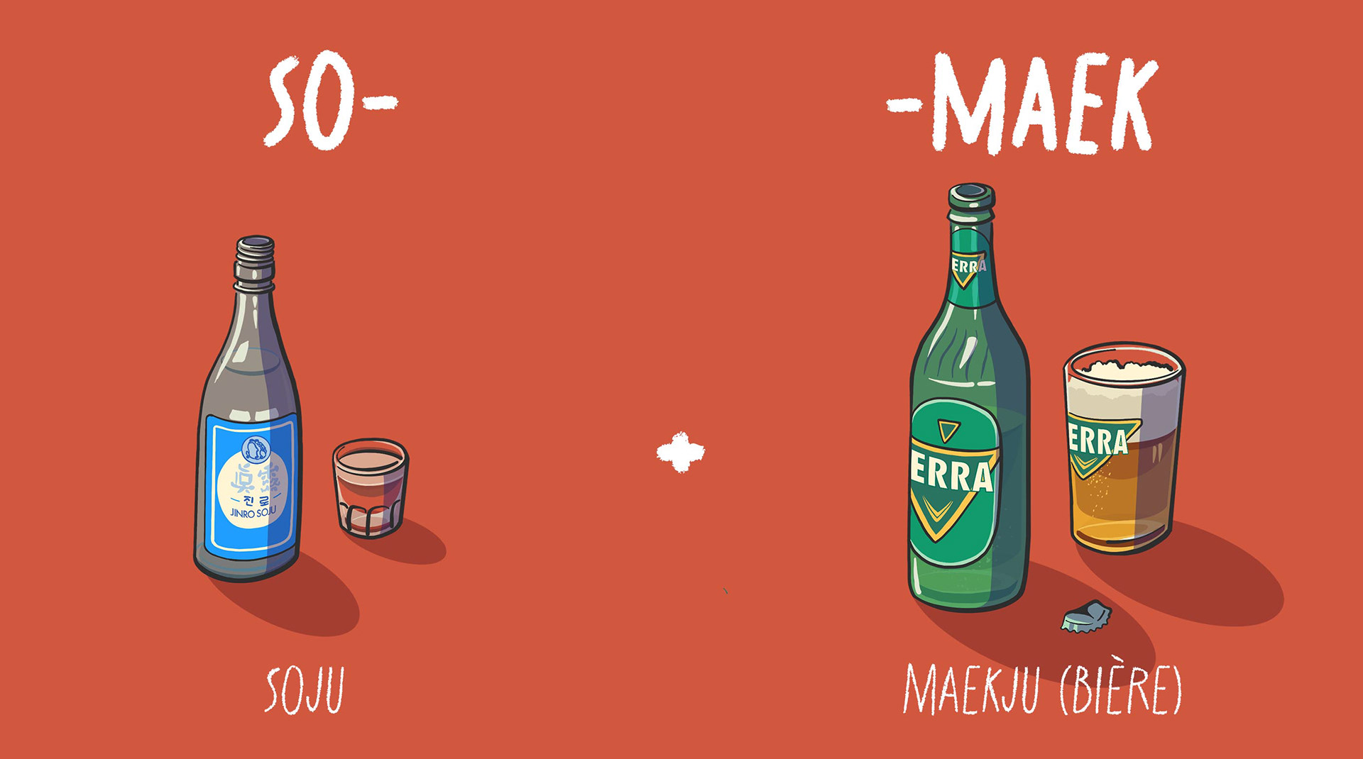 Illustration du soju (so-) et de la bière ou maekju (-maek)