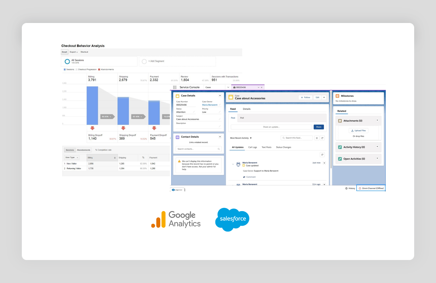 Google analytics & customer service request