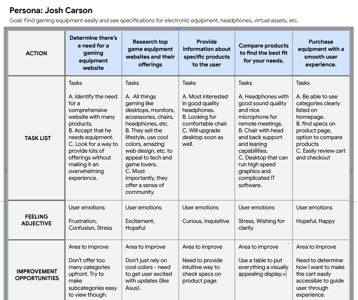 User Journey Map